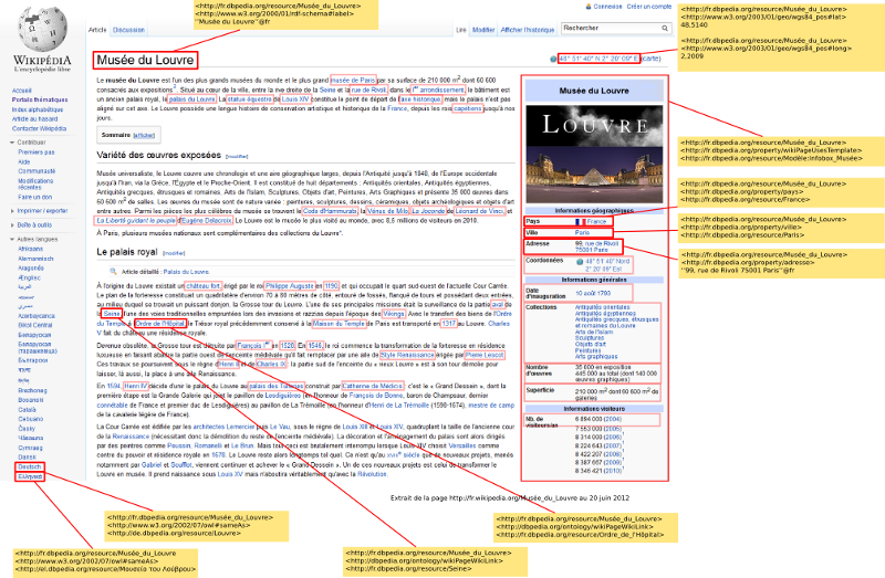 Extraction page wikipedia.png